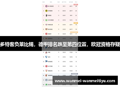多特客负莱比锡，德甲排名跌至第四位置，欧冠资格存疑